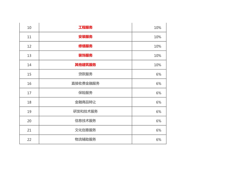 2018年5月1日起最新增值税税率_第2页