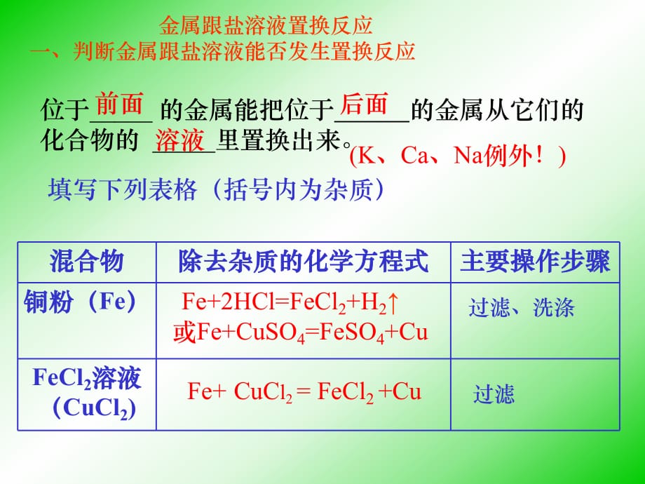 金屬跟鹽溶液置換反應(yīng)_第1頁