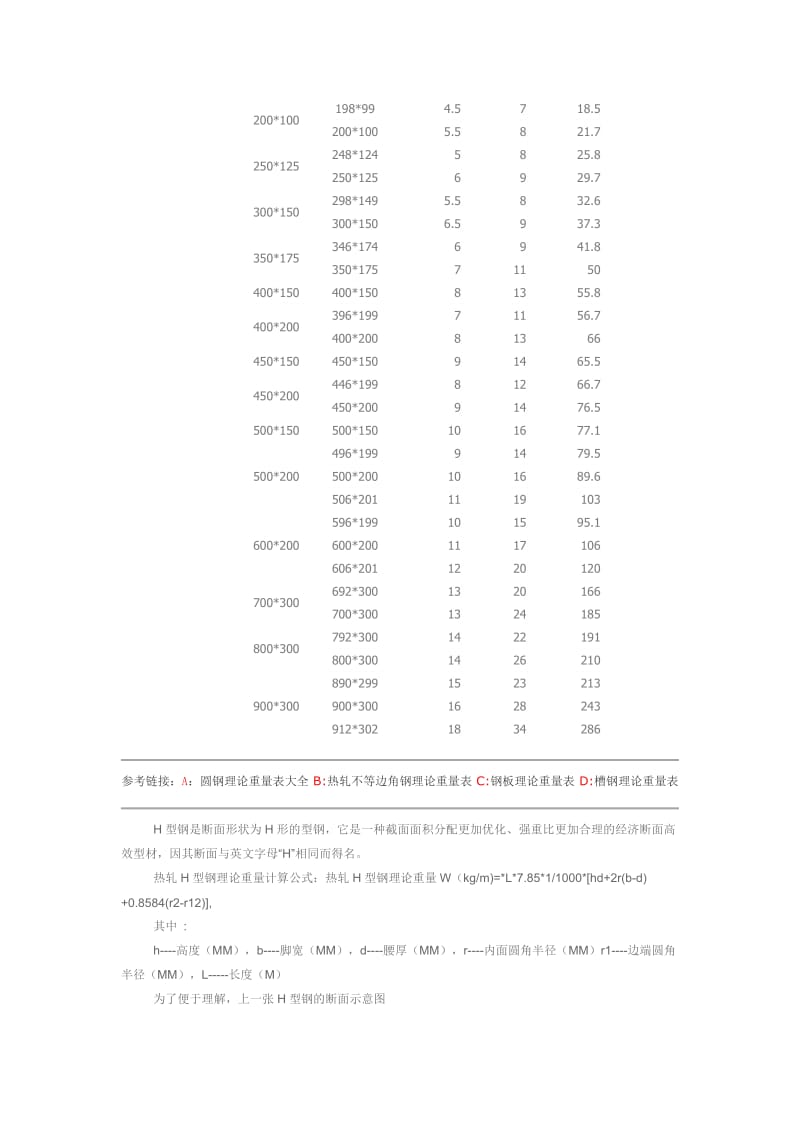 H型钢理论重量表_第2页