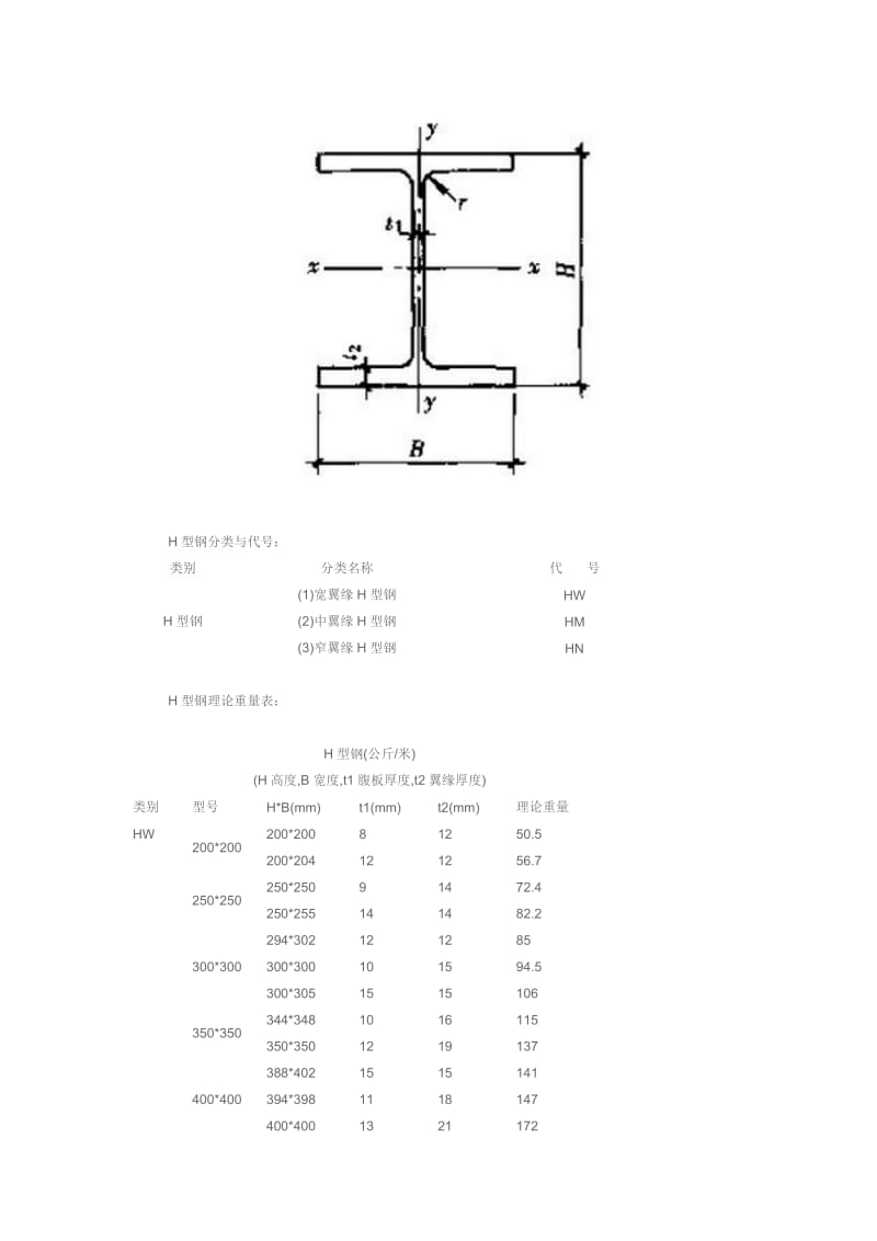 H型钢理论重量表_第3页