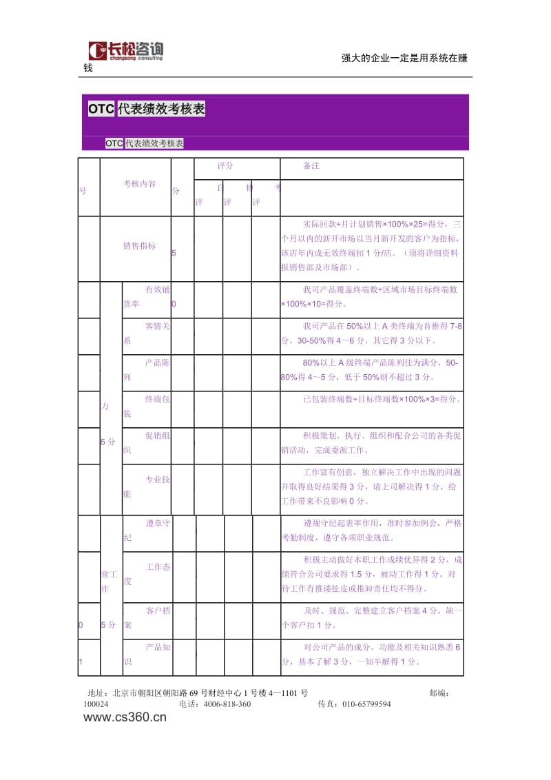 OTC代表绩效考核表_第1页