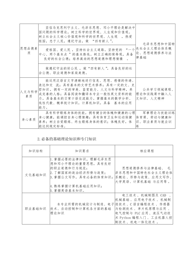 2017工业机器人技术专业人才培养方案2017.9.7_第2页