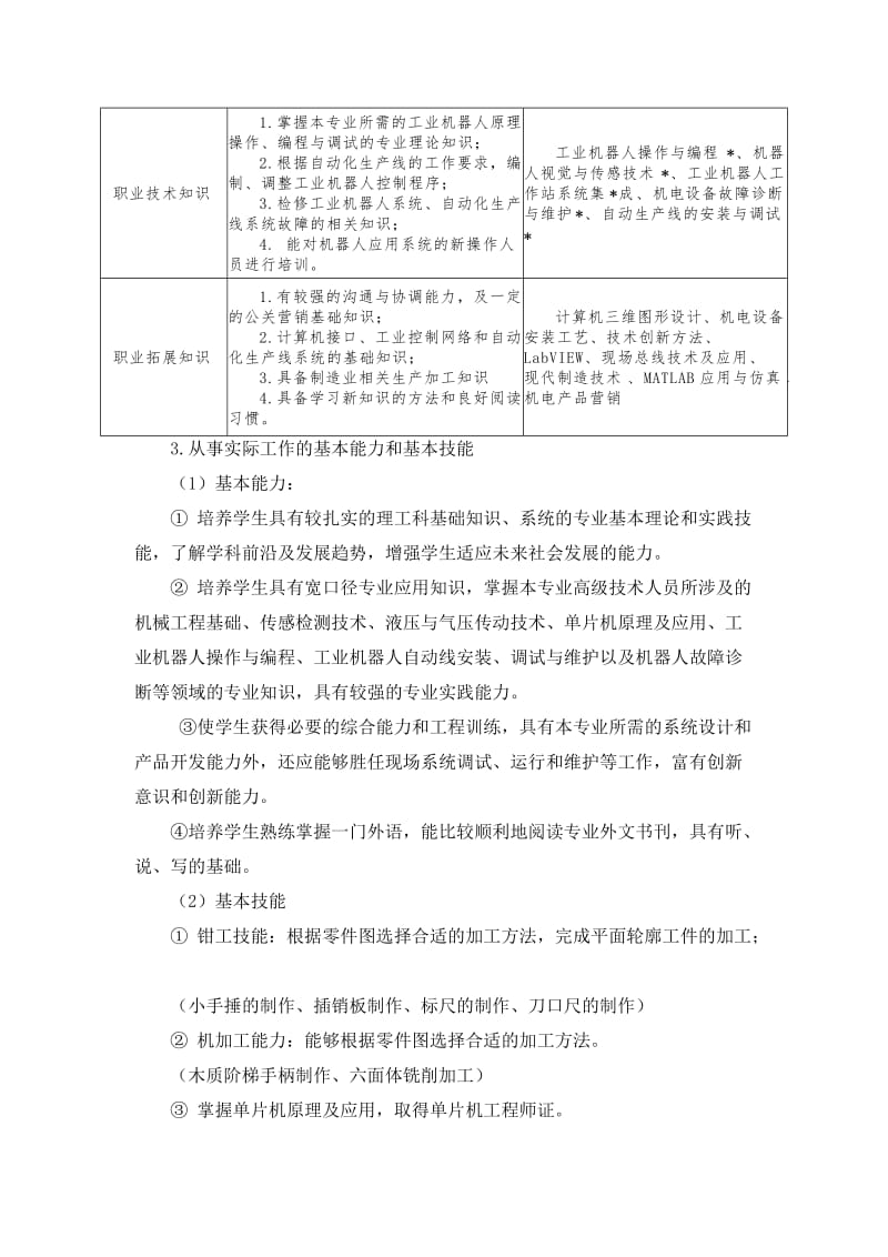 2017工业机器人技术专业人才培养方案2017.9.7_第3页