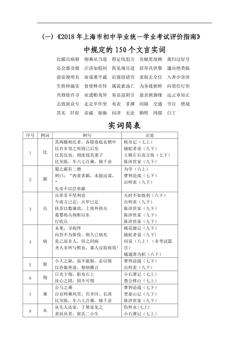 2018年上海中考《评价指南》中规定的150文言实词(默写版)_第1页