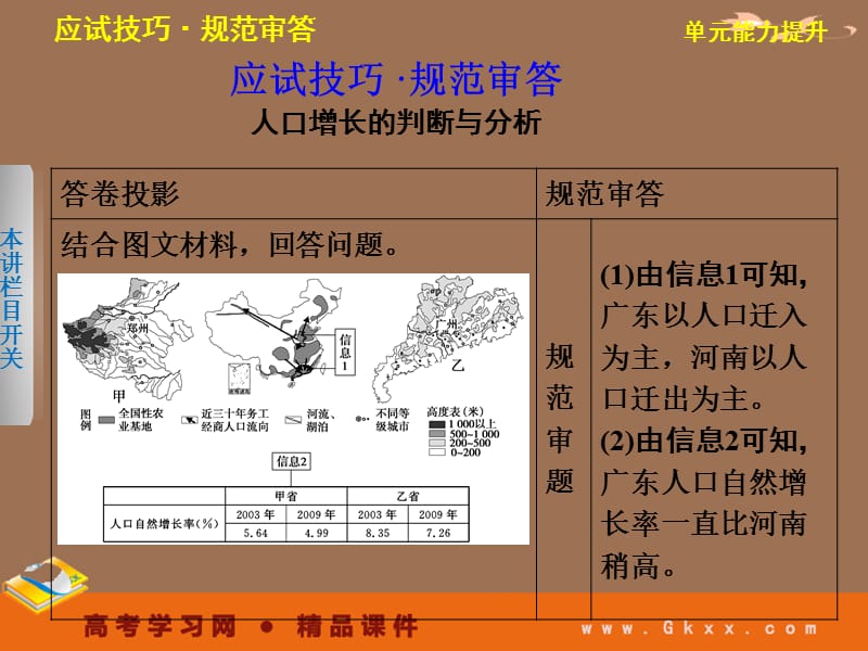 高考鲁教地理一轮复习课件：必修二第一单元 人口与地理环境 单元能力提升_第3页