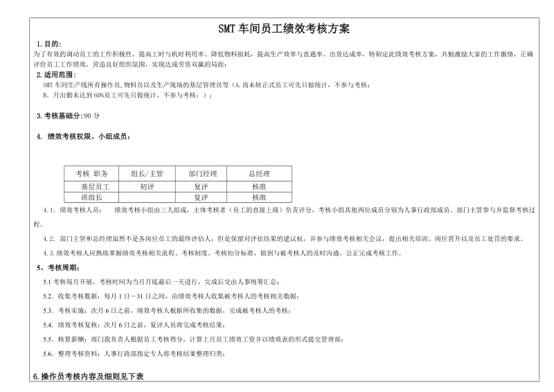 SMT车间员工绩效考核方案_第1页