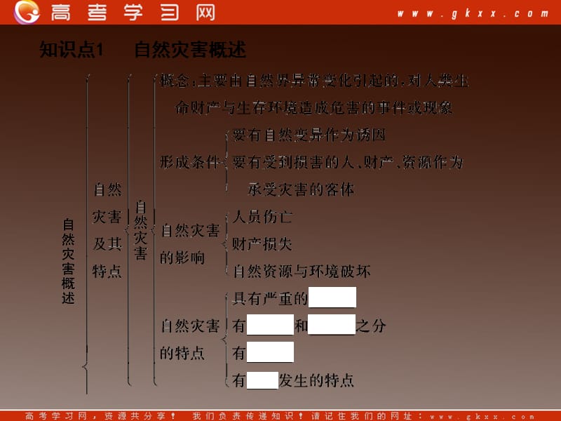 高三地理：第五部分《自然灾害与防治》课件 中图版选修5_第3页