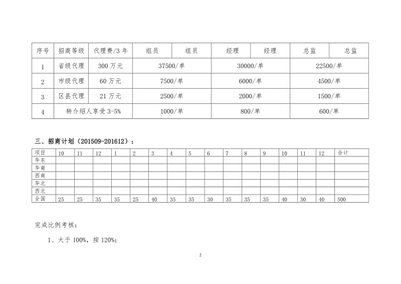 09招商人员薪酬福利与绩效考核方案_第2页