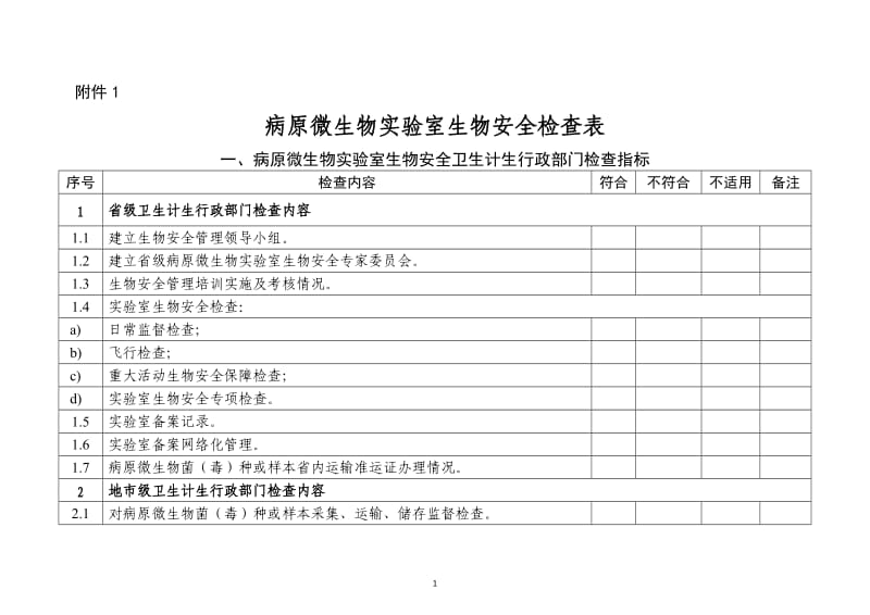 2018年病原微生物实验室监督检查文件附表_第1页