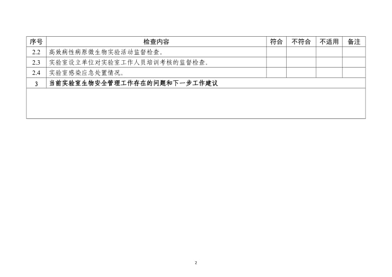 2018年病原微生物实验室监督检查文件附表_第2页