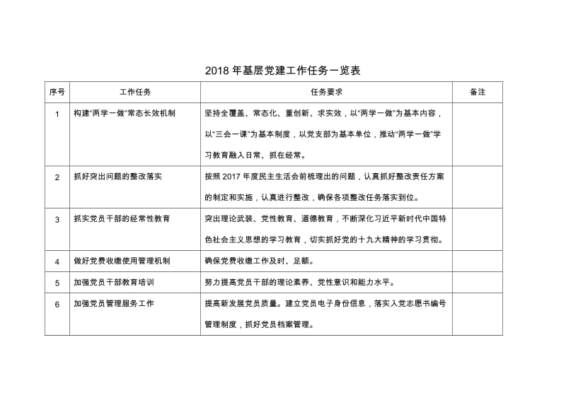 2018基层党建任务一览表_第1页