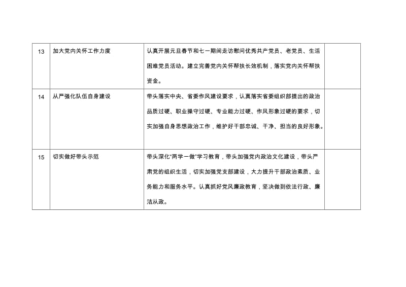 2018基层党建任务一览表_第3页