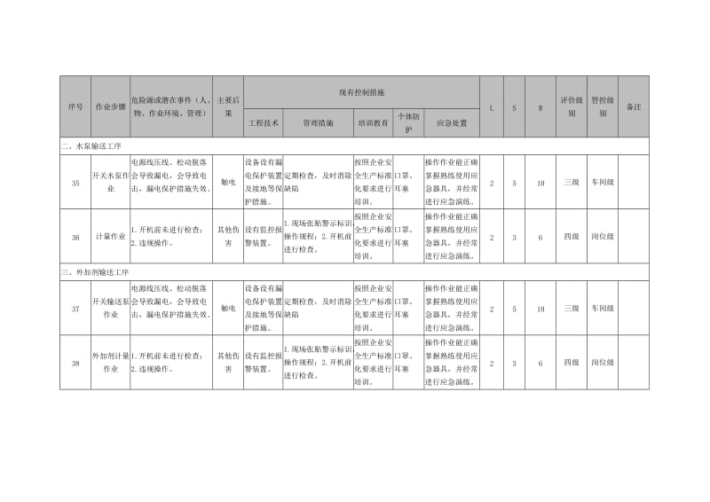 08工作危害分析(JHA+LS)评价记录_第2页