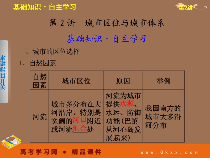 高考鲁教地理一轮复习课件：必修二第二单元 第2讲 城市区位与城市体系_第2页