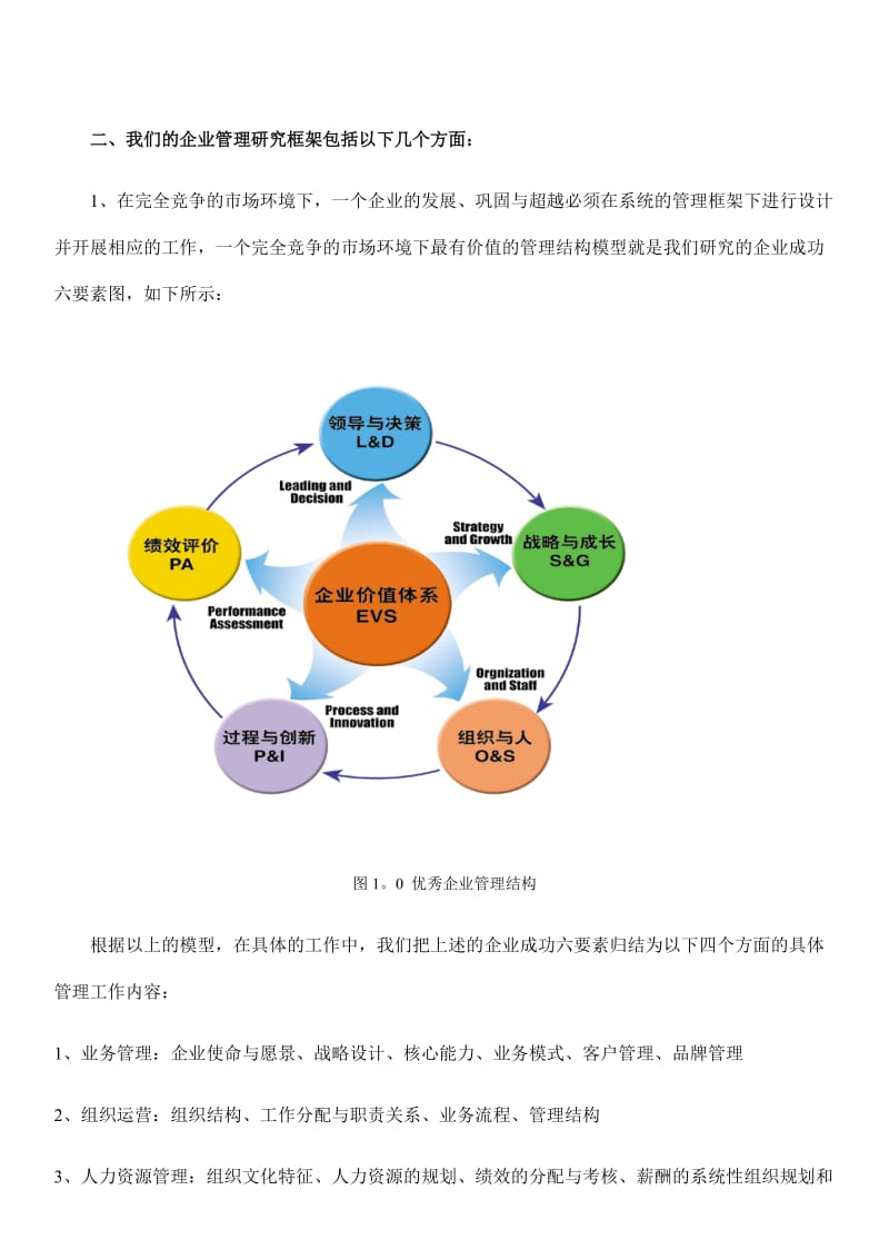 (A)企业管理诊断问题方法_第2页