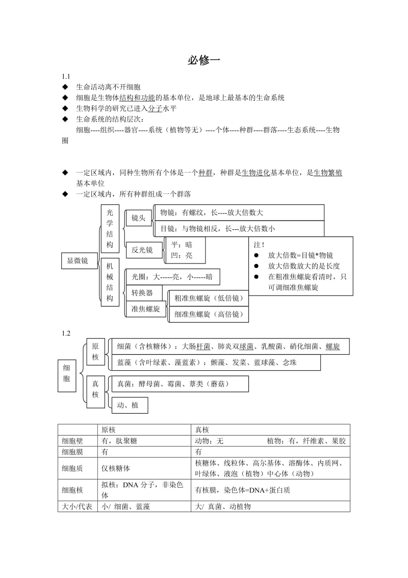 生物必修一知识框架_第1页