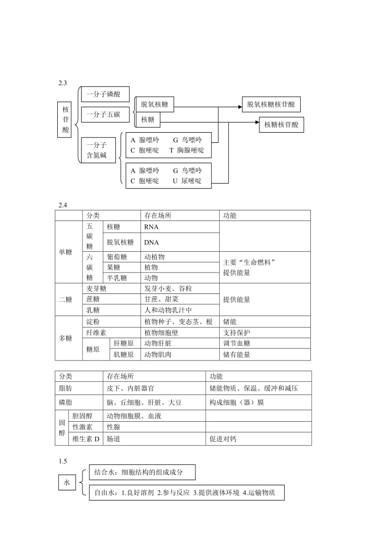 生物必修一知识框架_第3页