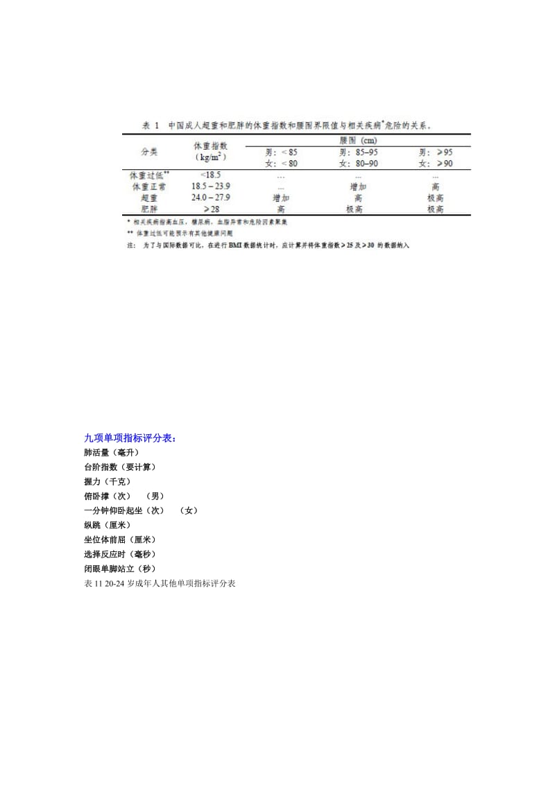 体质指标_第3页