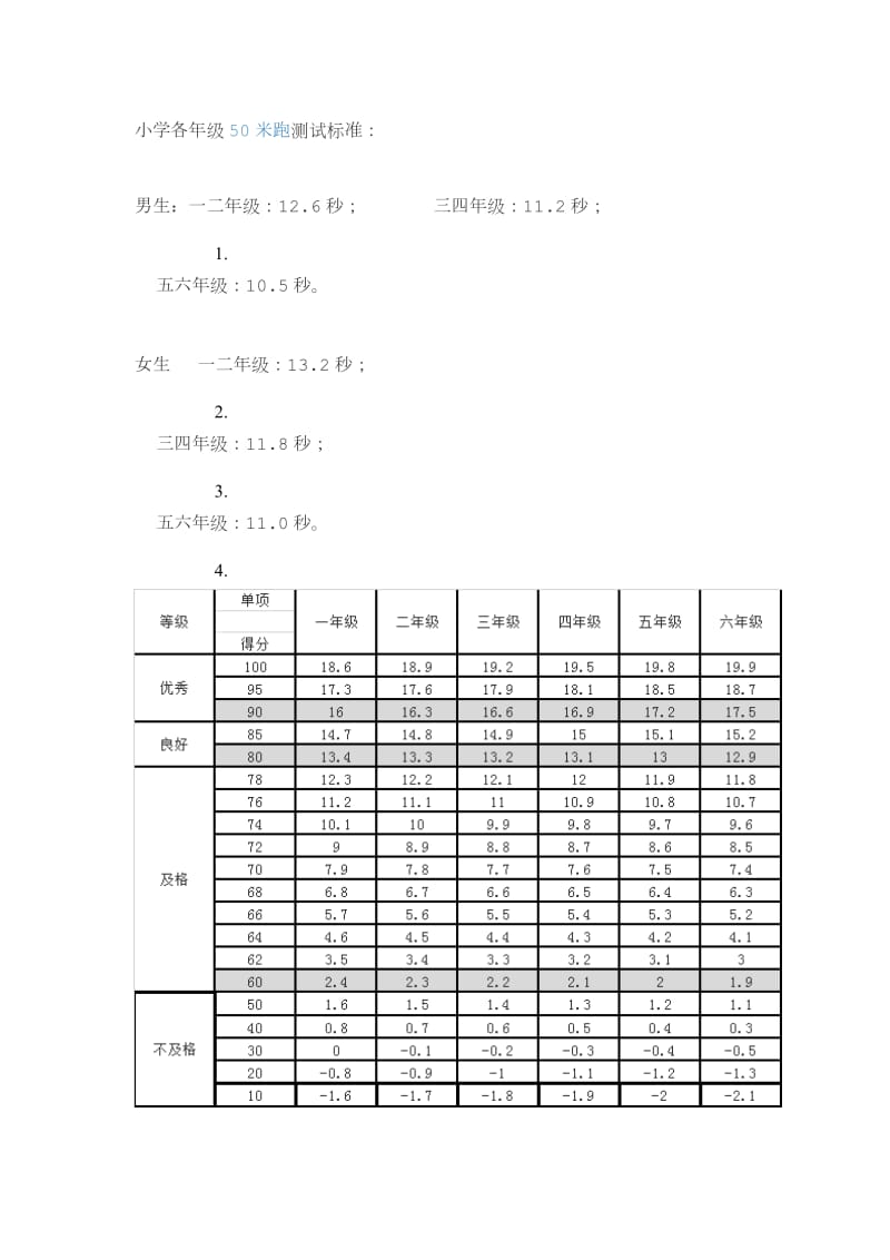 小学生标准身高及体重参照数据_第2页