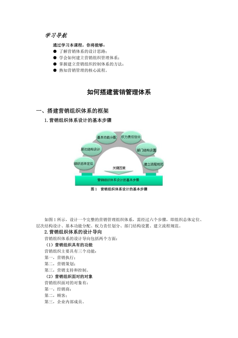 如何搭建营销管理体系_第1页