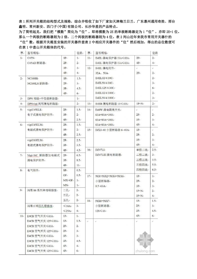 配电箱组价方法_第2页