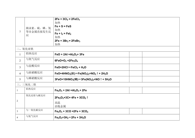 铁的高中化学方程式_第2页