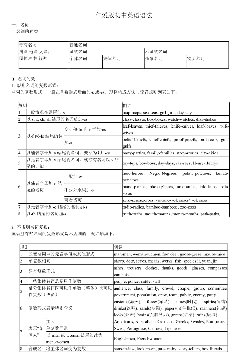 仁爱版初中英语语法(归纳)_第1页