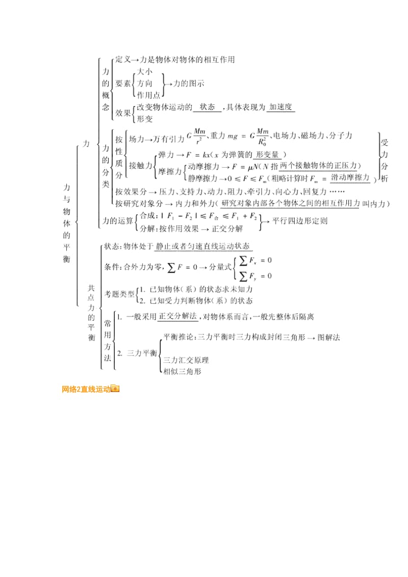 物理基础知识_第2页