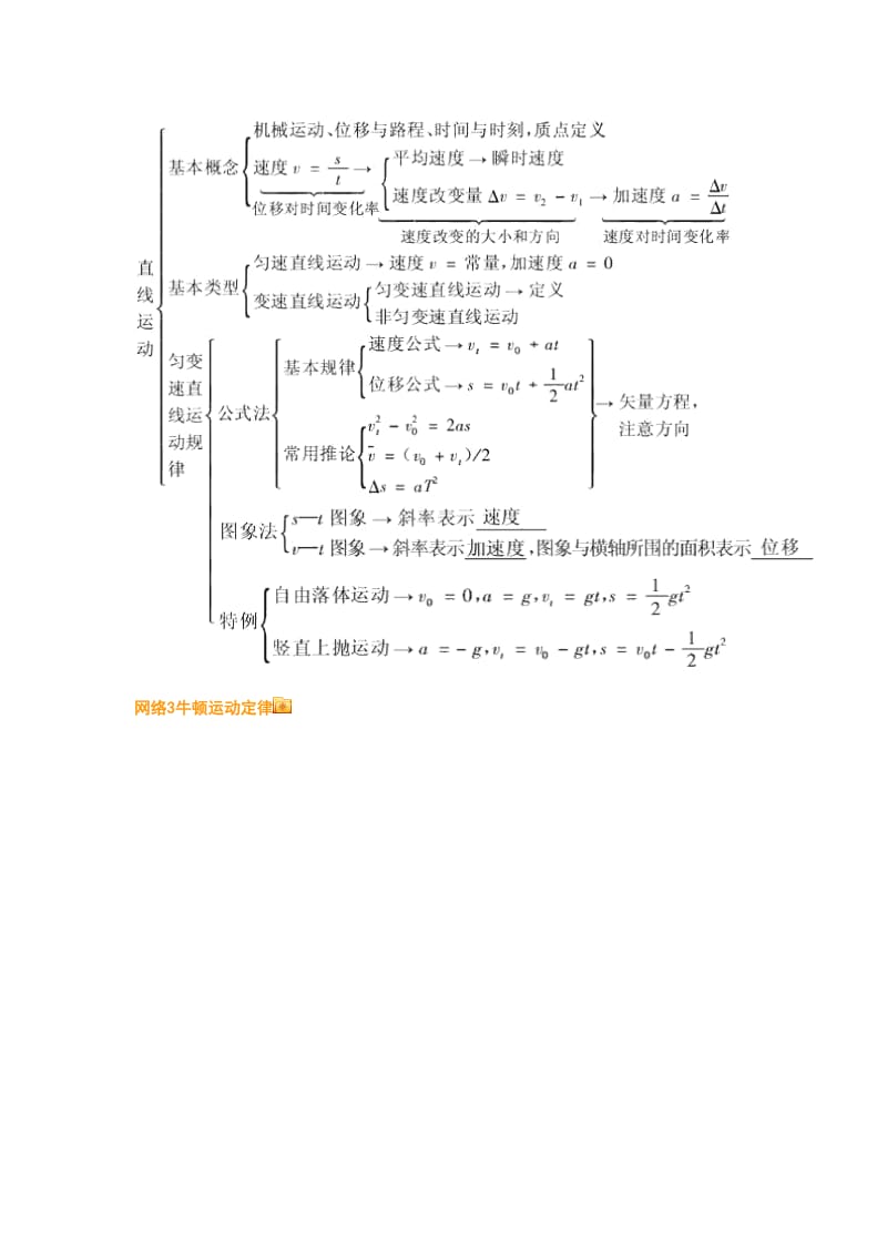 物理基础知识_第3页