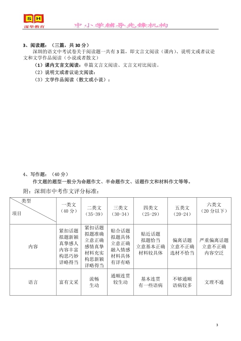 深圳中考语文常考题型及考点分析_第3页