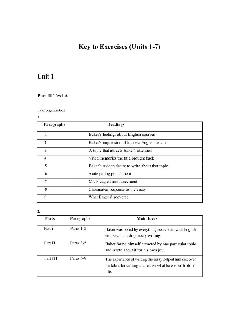 全新版大学英语综合教程第一册课后答案_第1页