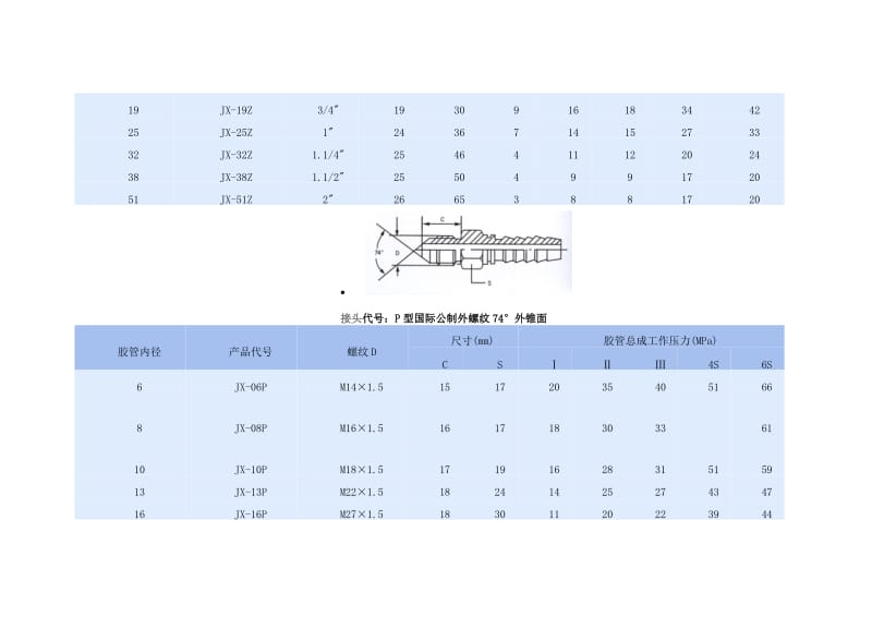 普通液压管接头尺寸_第2页