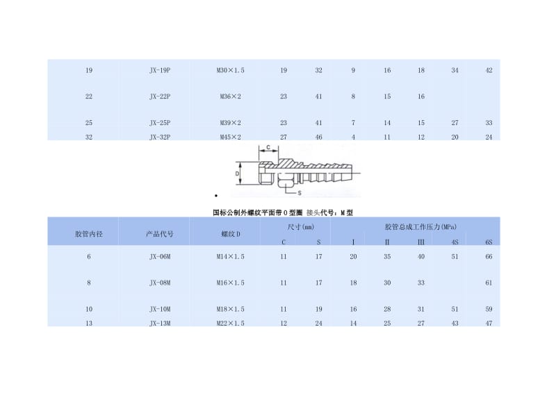 普通液压管接头尺寸_第3页