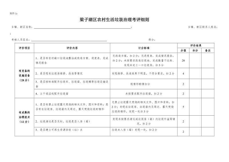 农村生活垃圾治理考评细则_第1页