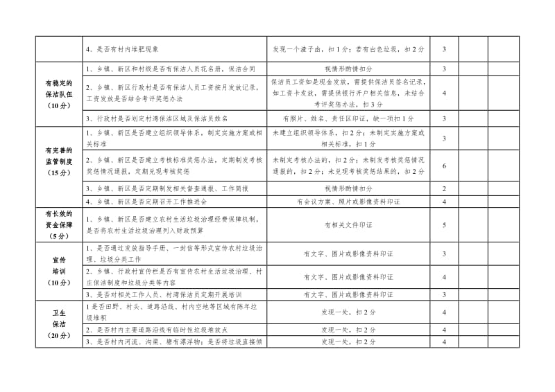 农村生活垃圾治理考评细则_第2页