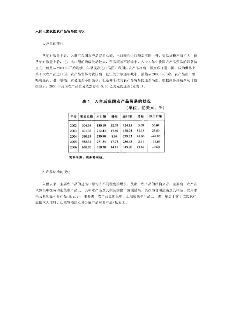 我国农产品的现状_第1页