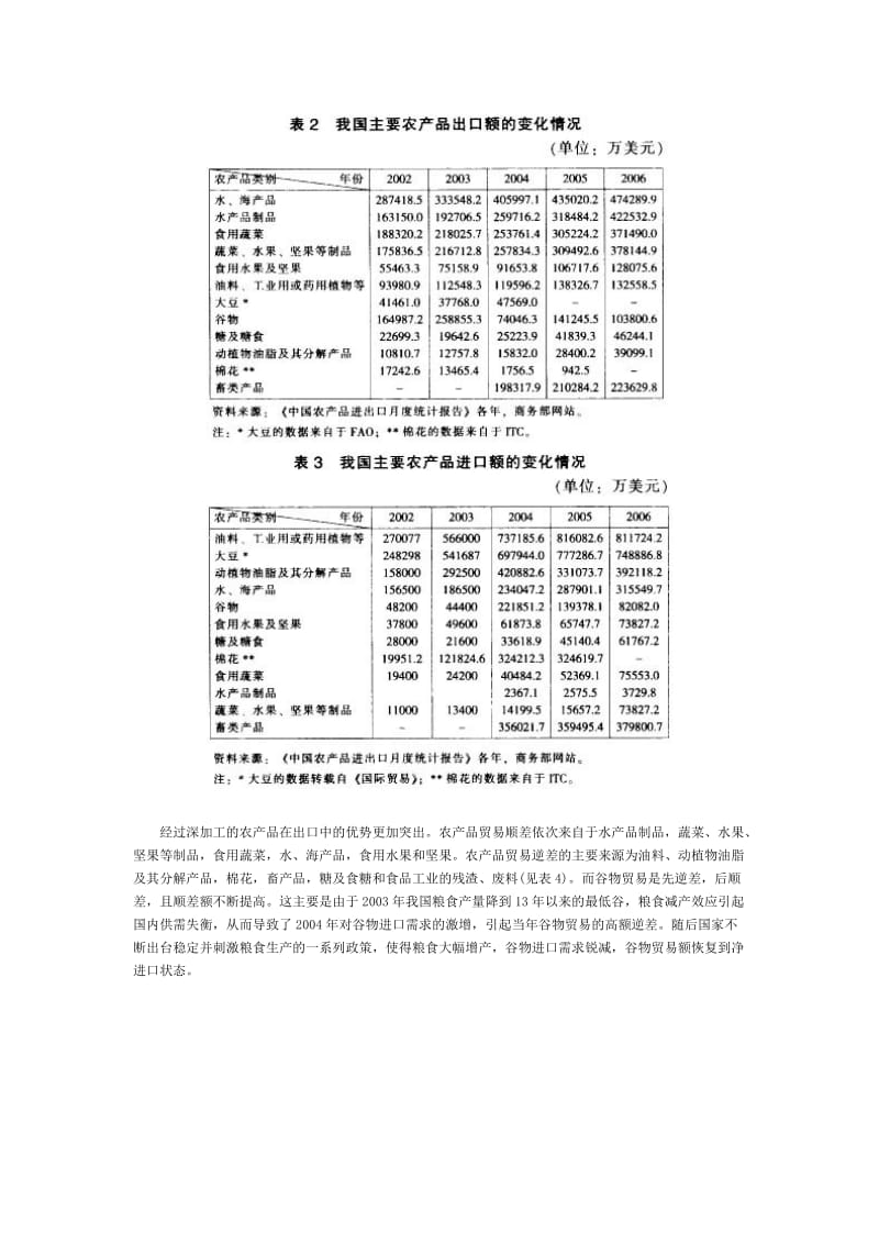 我国农产品的现状_第2页