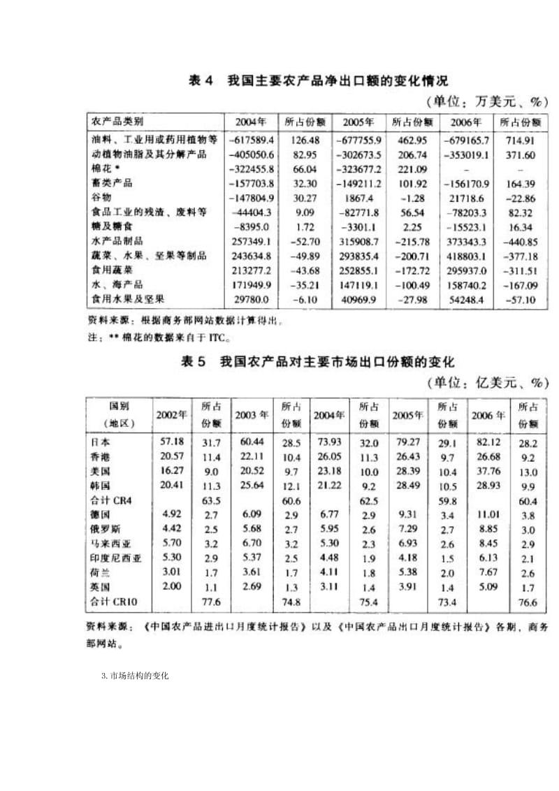 我国农产品的现状_第3页