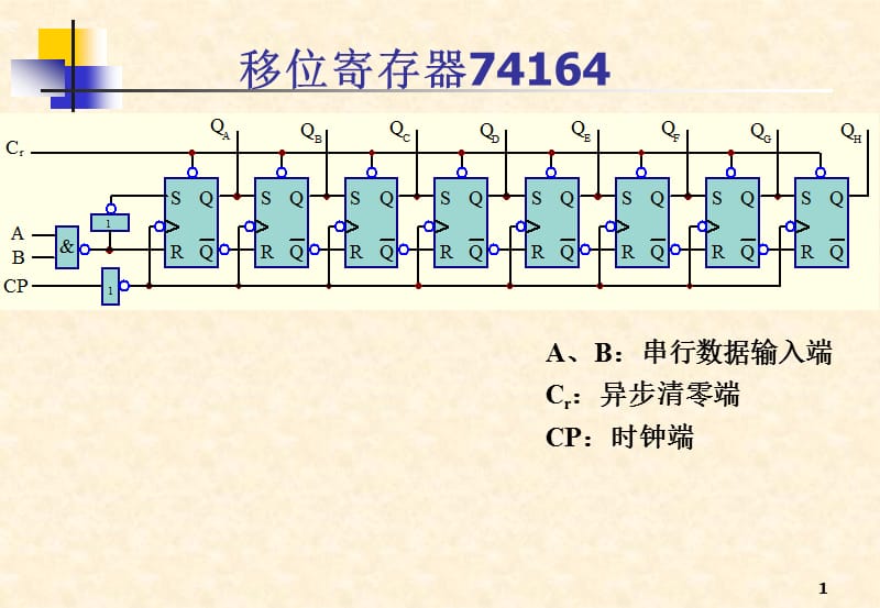 《移位寄存器》PPT课件_第1页