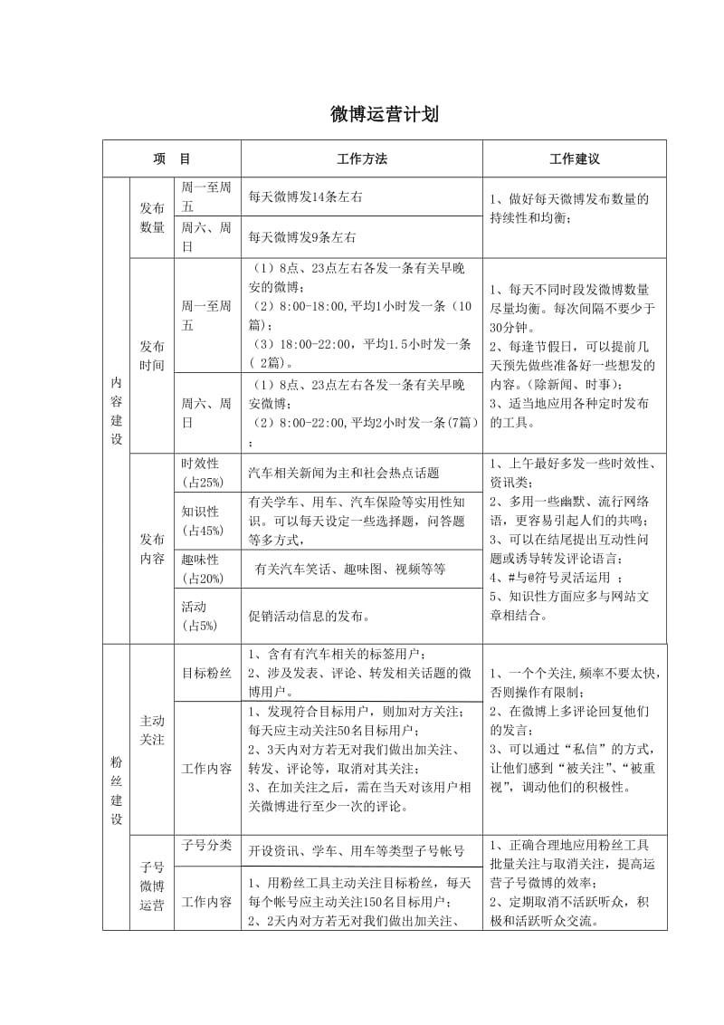 企业、官方微博运营方法及计划_第1页