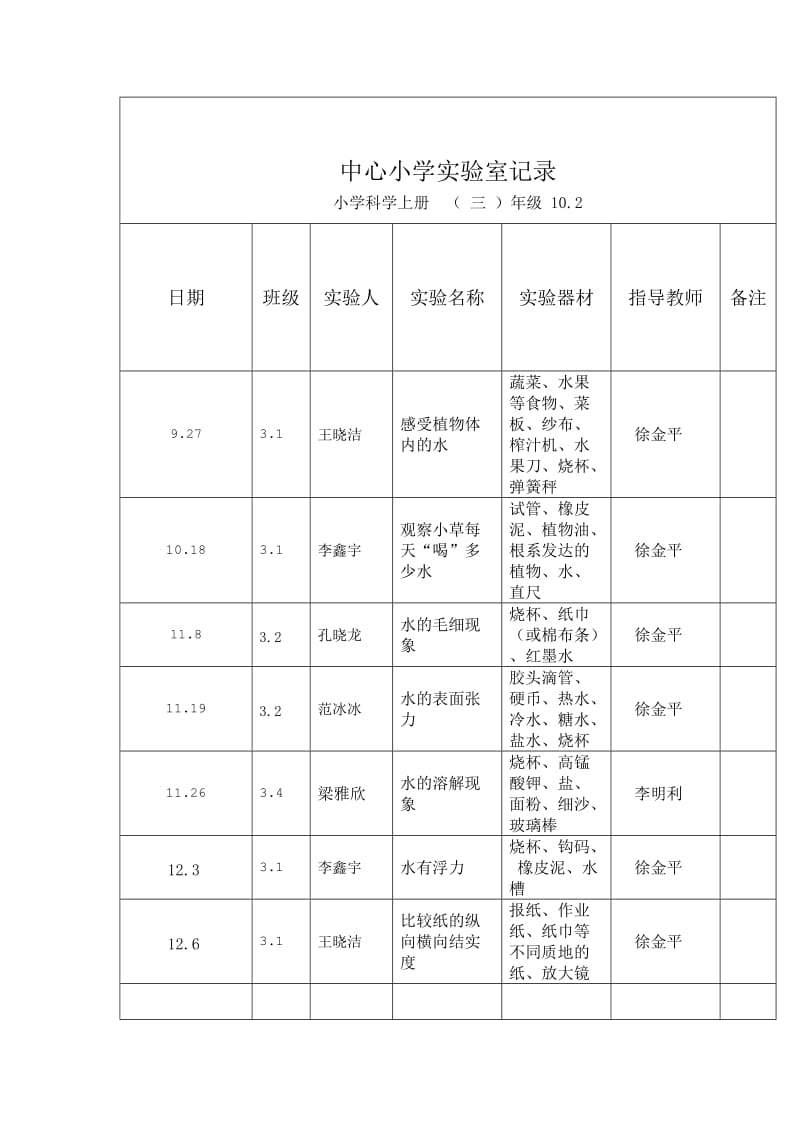 小学实验室开放记录_第1页