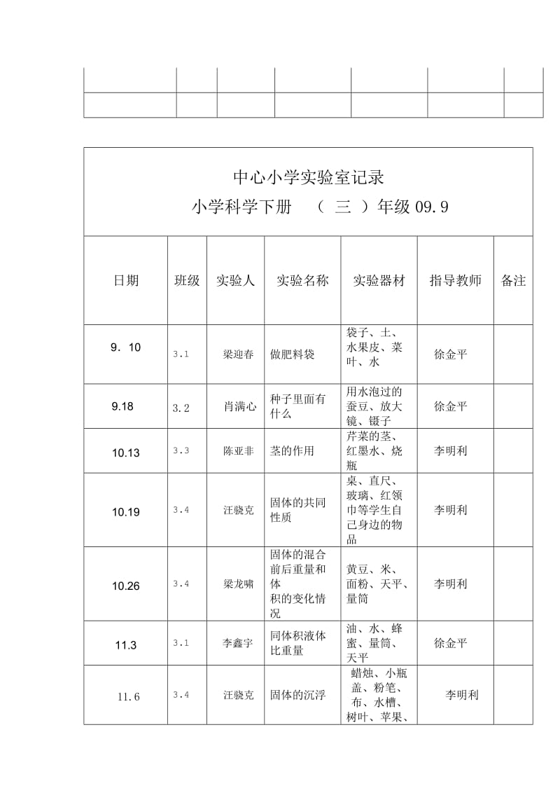 小学实验室开放记录_第2页