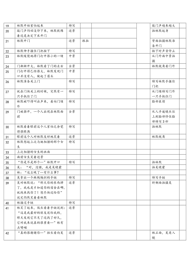 微电影《朋友》分镜头脚本_第3页