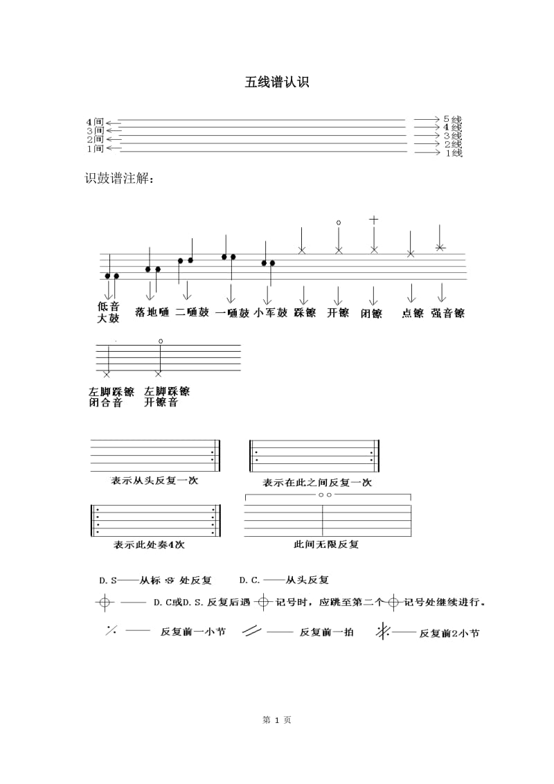 如何识鼓谱-个人教学经验总结_第1页