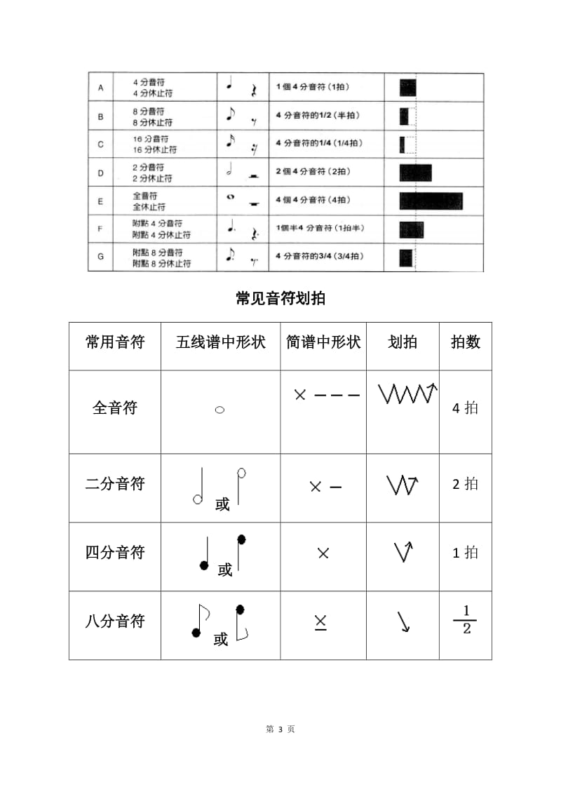 如何识鼓谱-个人教学经验总结_第3页