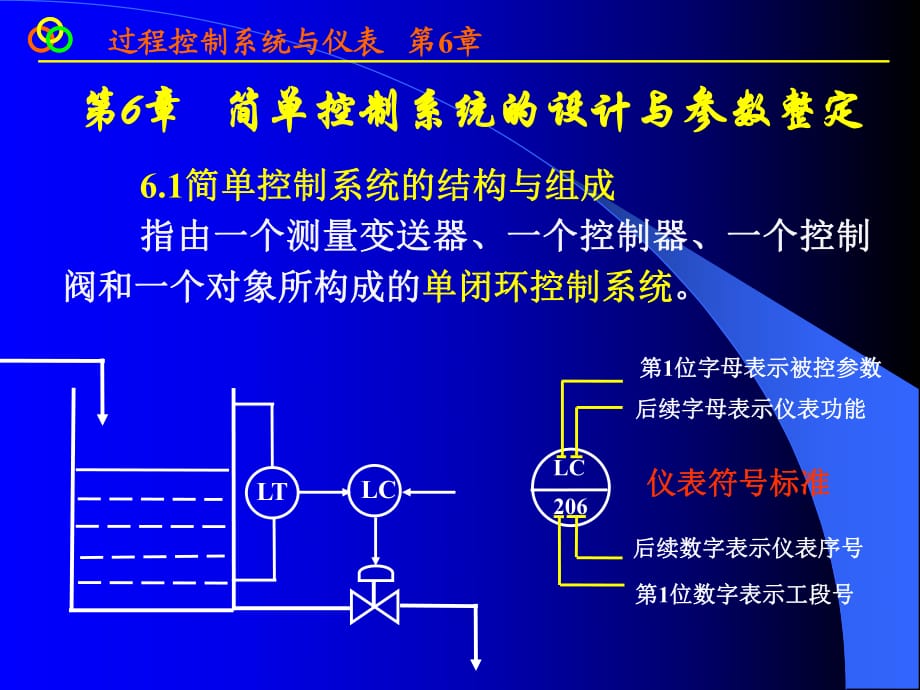 《簡單控制系統(tǒng)》課件_第1頁