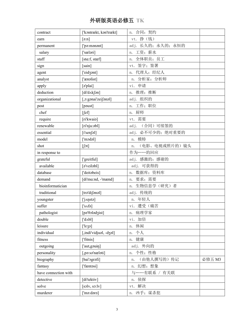 外研版英语必修五-单词表(带音标)_第3页