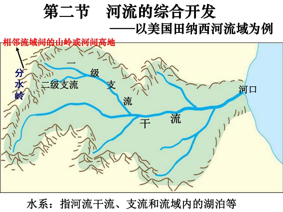 《河流的综合开发》PPT课件_第1页