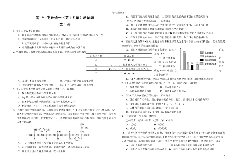 人教版高中生物必修一第一至第五章测试题_第1页