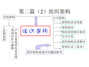 《組織架構(gòu)》PPT課件